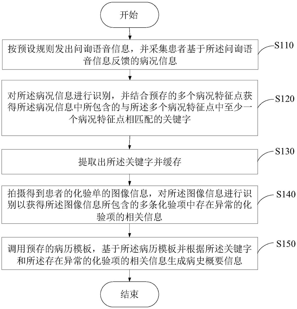 Intelligent medical history collecting method and device, and mobile collecting device