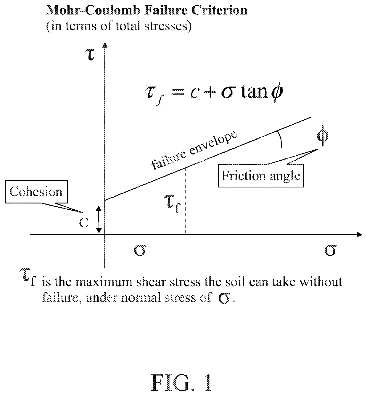 Portable device for direct shear express field test