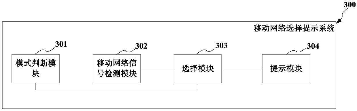 Mobile terminal, and method and system for selective prompting of mobile networks of mobile terminal