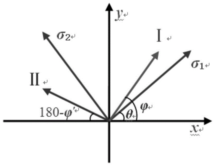 A Stress Measurement Method Based on Terahertz Time Domain Spectroscopy System