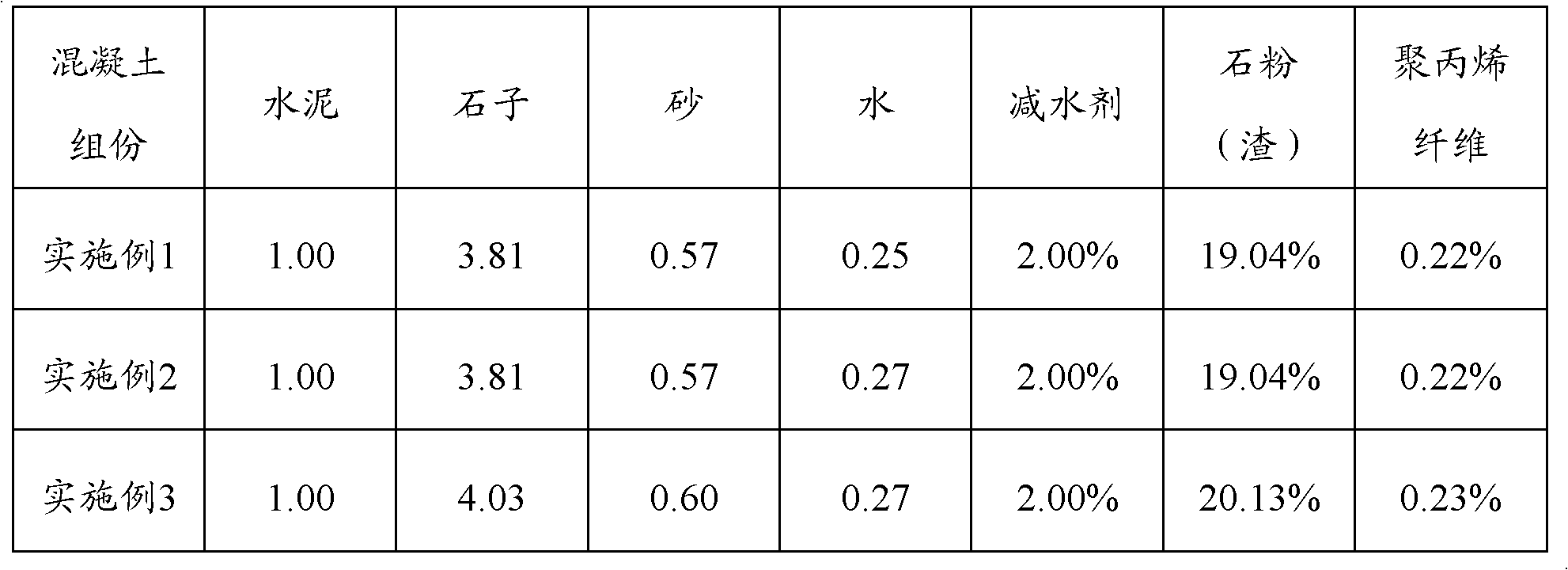 Construction method of pervious cement concrete