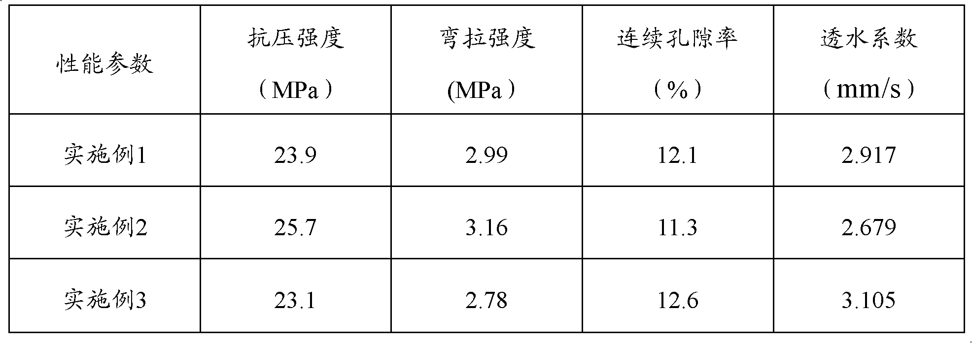 Construction method of pervious cement concrete