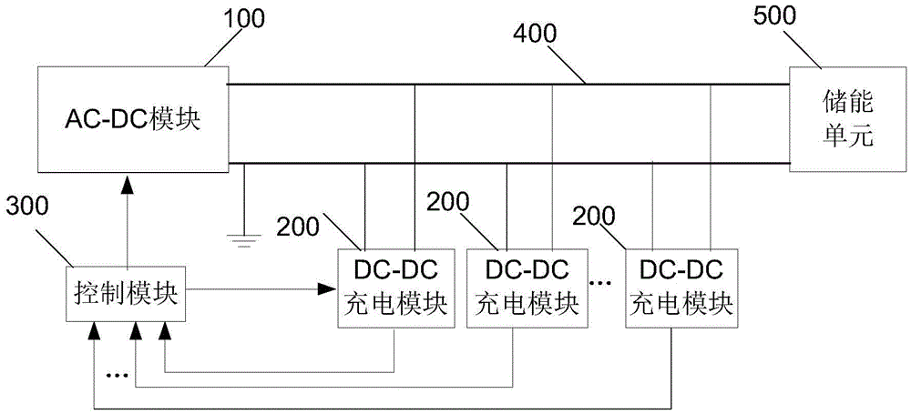 Energy storage type charging system