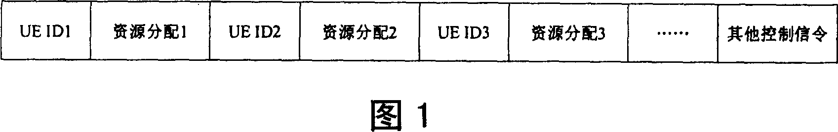 Channel resource combination distribution method and equipment