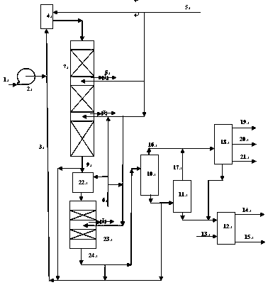 Refinery gas hydrogenation combination process