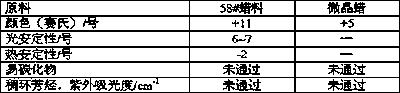 Refinery gas hydrogenation combination process