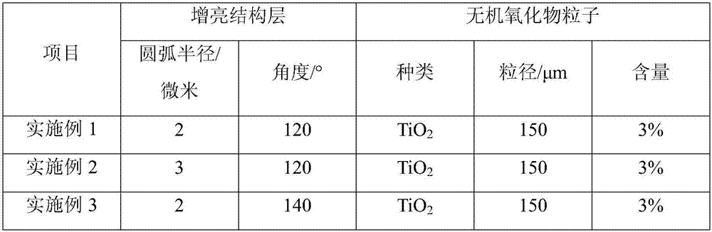 High-brightness and wide-viewing-angle brightness enhancing film