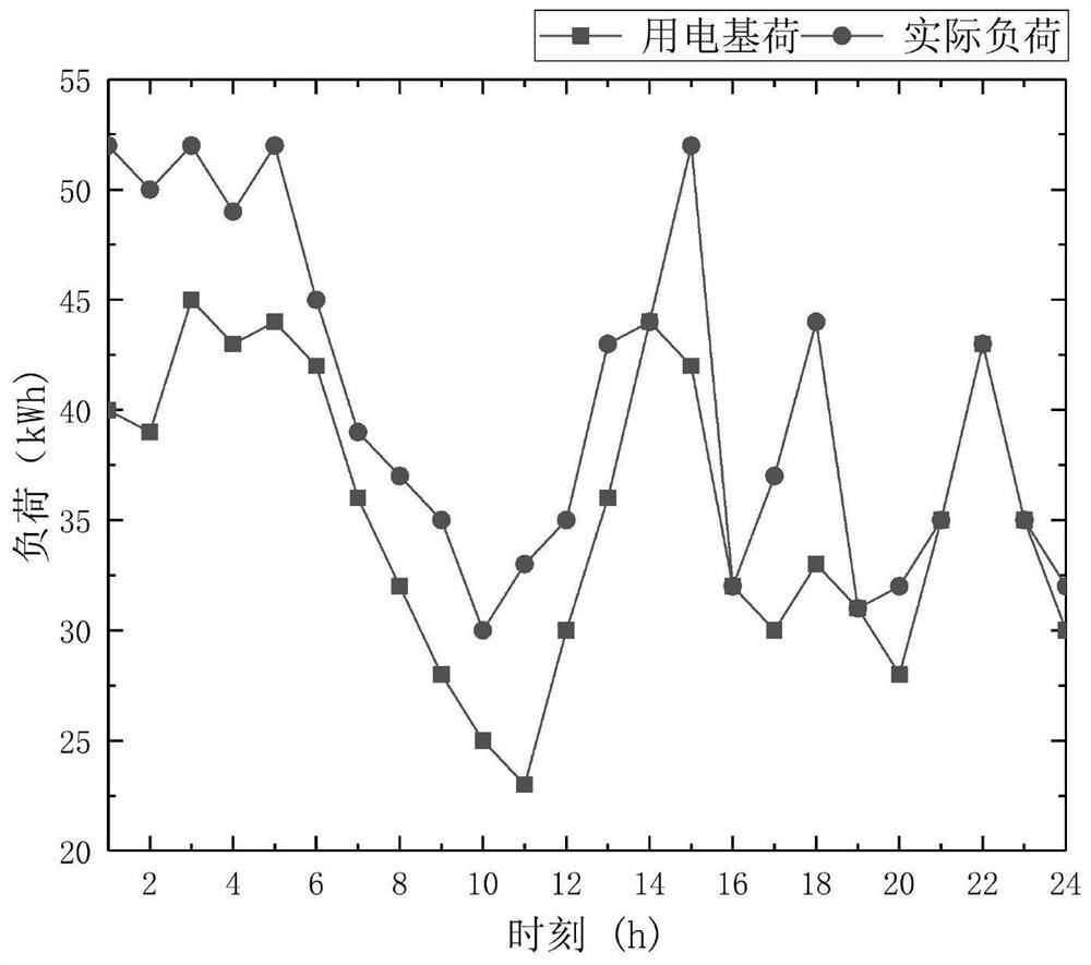 Heat accumulating-type electric heating load incentive method considering load aggregator