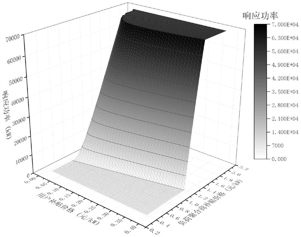 Heat accumulating-type electric heating load incentive method considering load aggregator