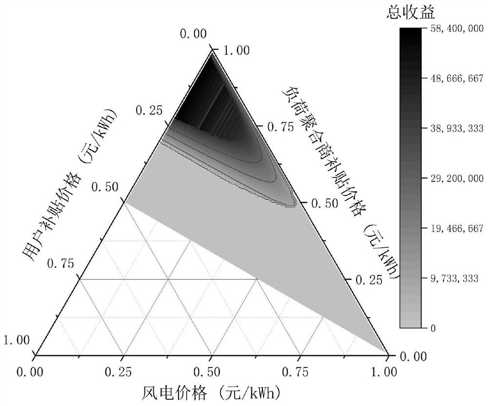 Heat accumulating-type electric heating load incentive method considering load aggregator