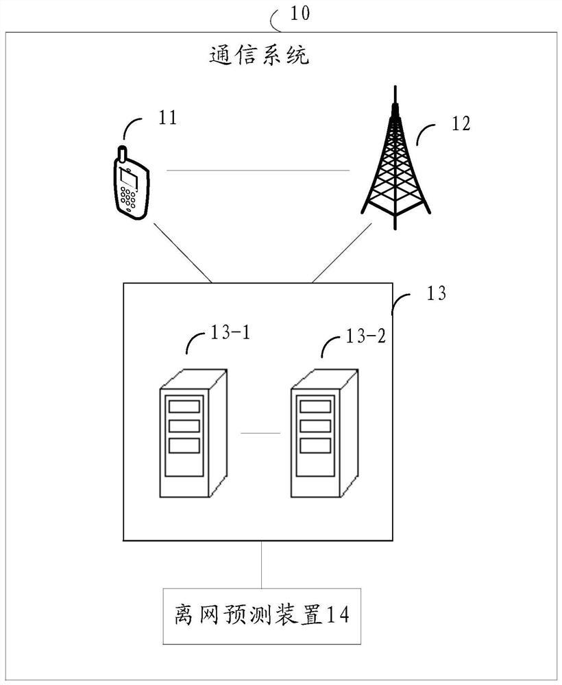 Off-grid prediction method and device