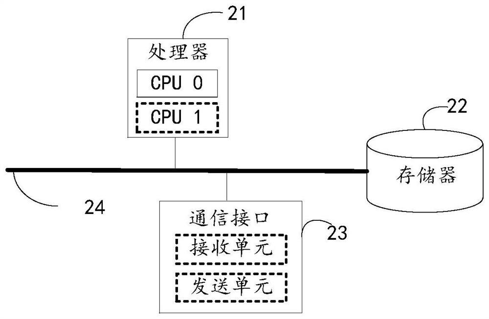 Off-grid prediction method and device