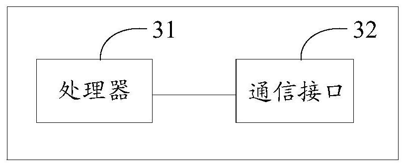 Off-grid prediction method and device