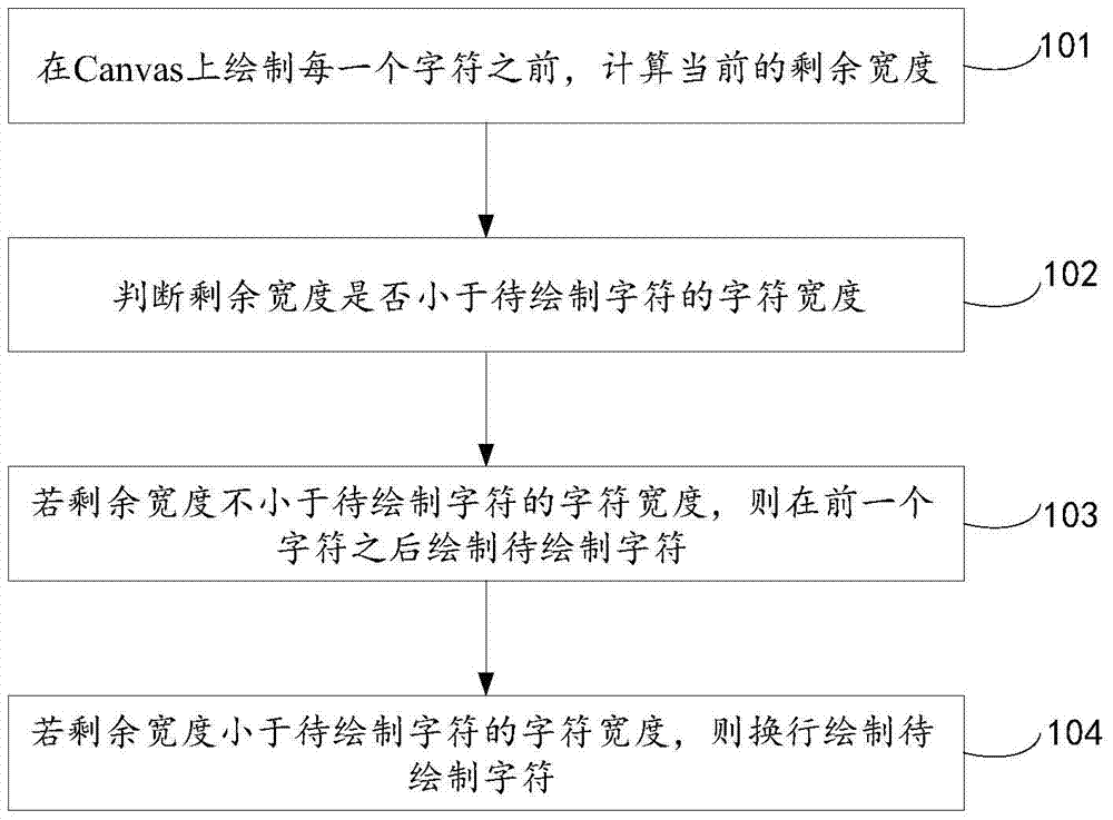 Method and device for text drawing