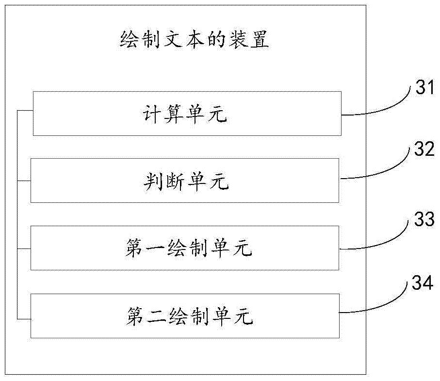 Method and device for text drawing