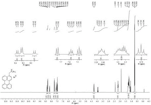 Mitochondria fluorescent probe with double fluorescence emission as well as preparation method and application thereof