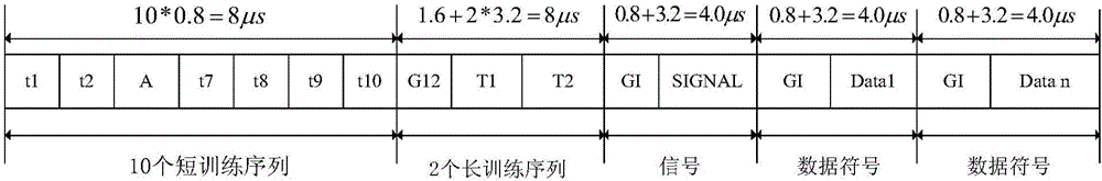 Orthogonal frequency division multiplexing technology multi-frame synchronization method based on IEEE802.11 protocol