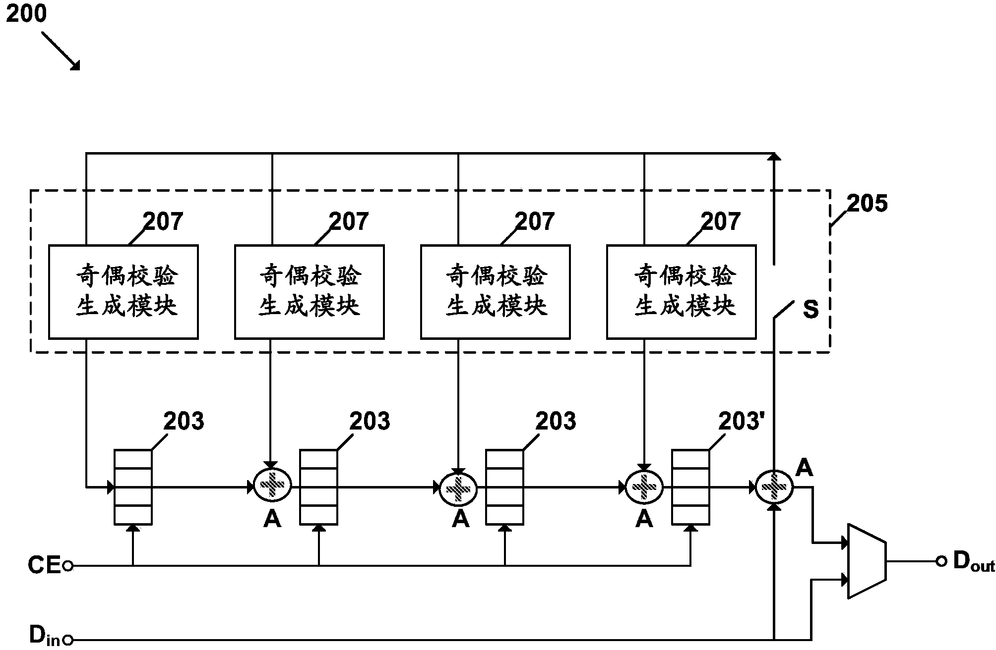 Parallel encoding for non-binary linear block code