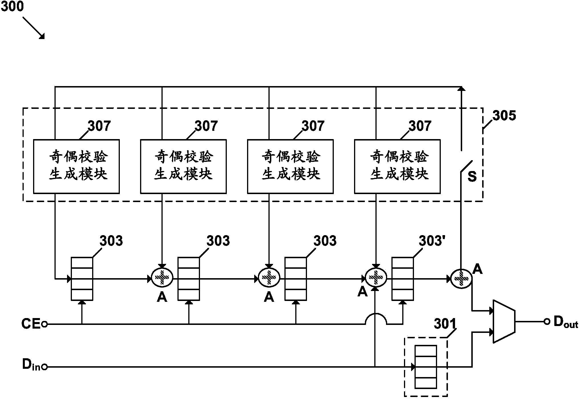 Parallel encoding for non-binary linear block code