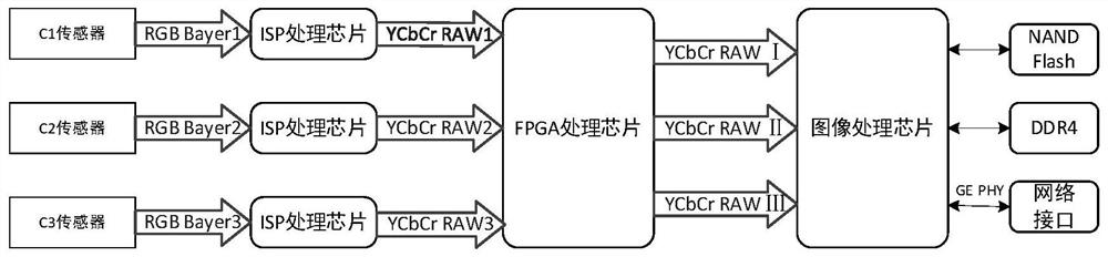 Multi-focal-length image acquisition device based on image fusion technology and analysis method