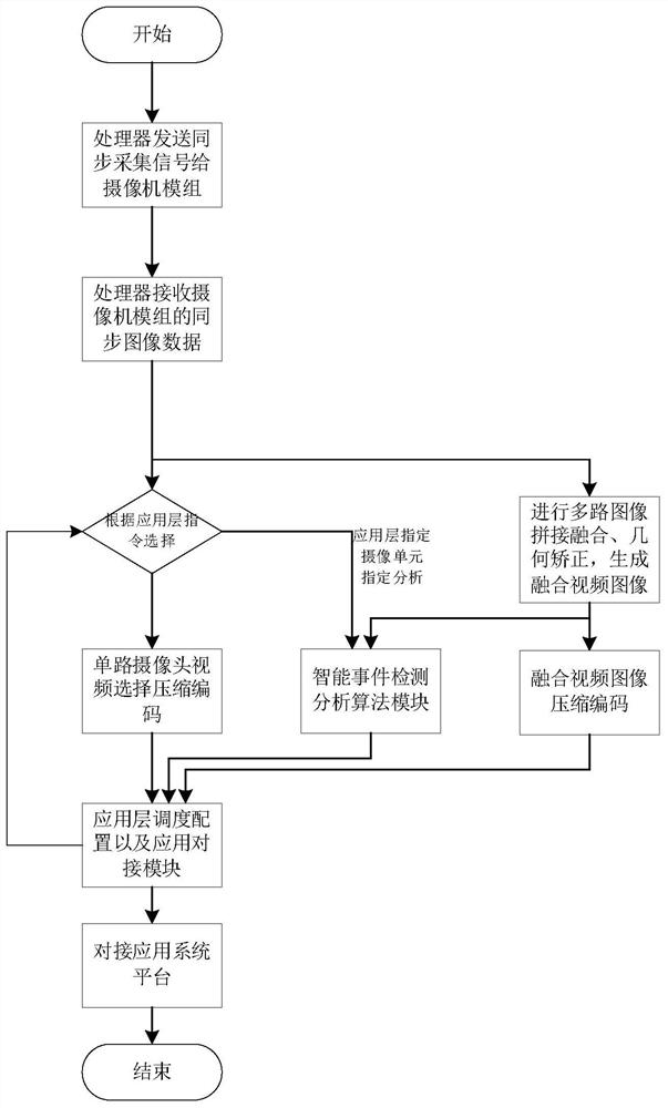 Multi-focal-length image acquisition device based on image fusion technology and analysis method