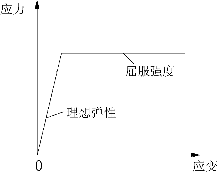 Gradient confining pressure loading method