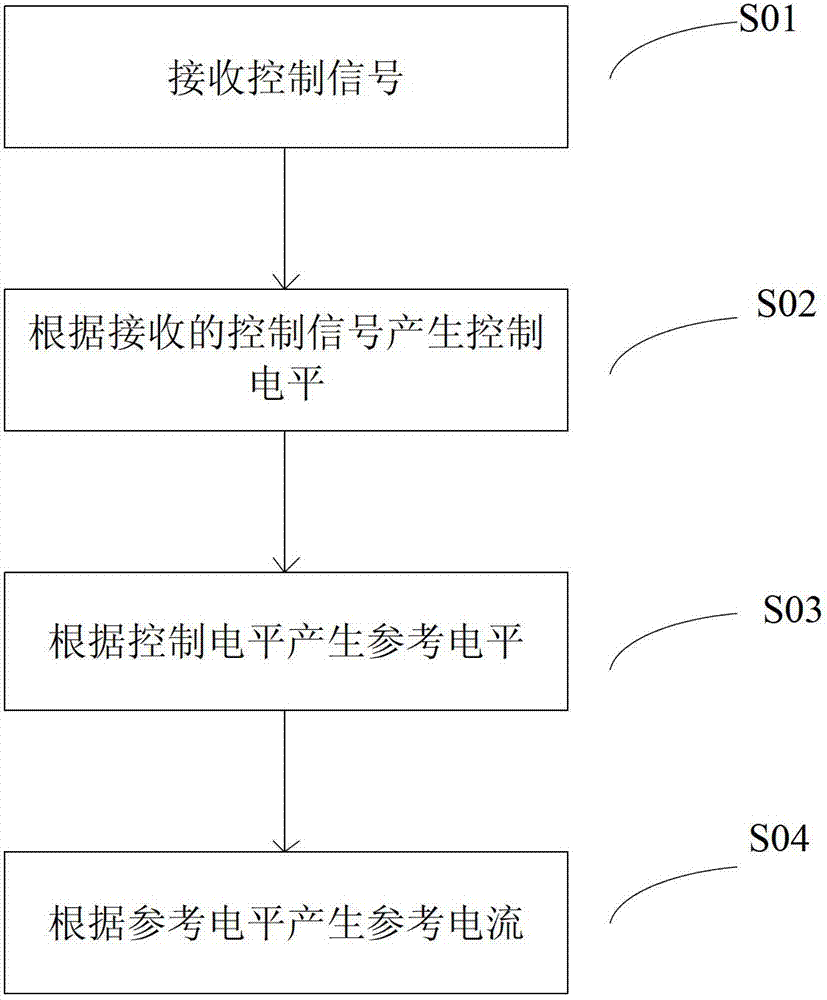 Liquid crystal backlight driving current control device