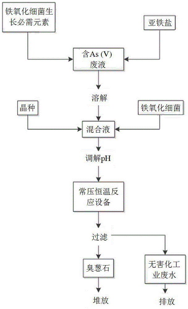 Method for treating acid waste water containing arsenic