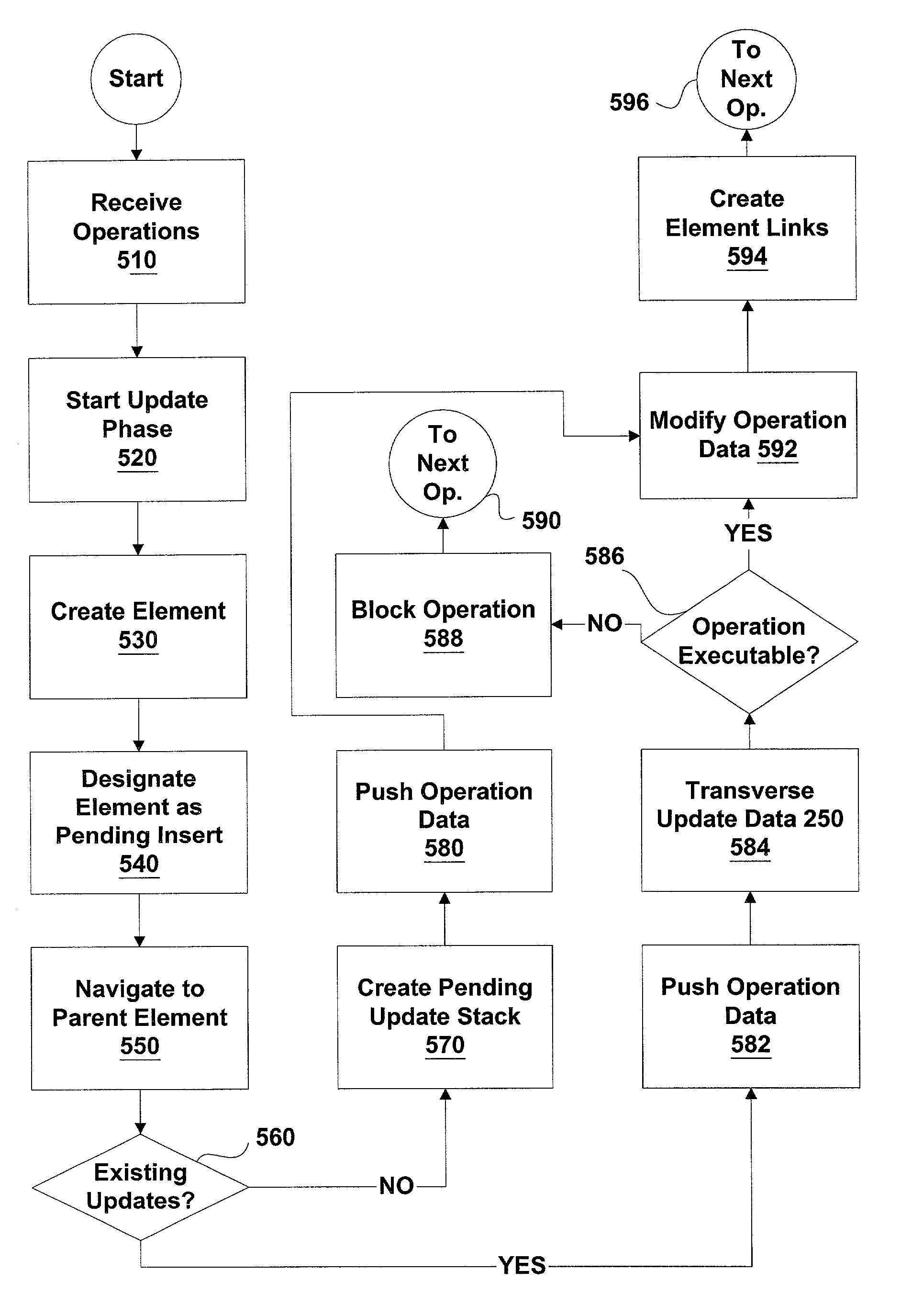 Multiphase system and method of performing operations on data structures