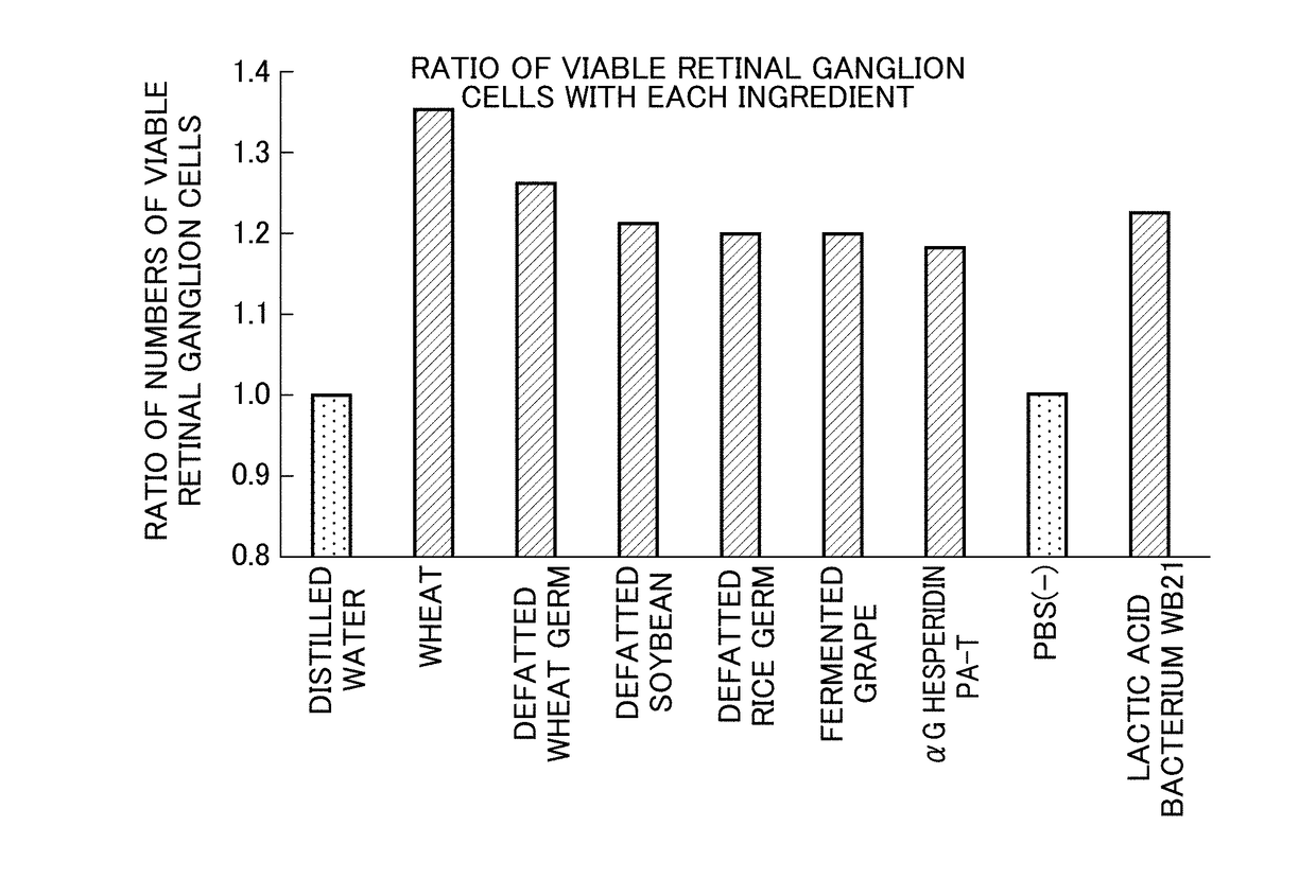 Composition for optic nerve protection