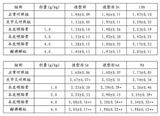 Chinese medicinal composition for treating pediatric rheumatoid arthritis and preparation method thereof