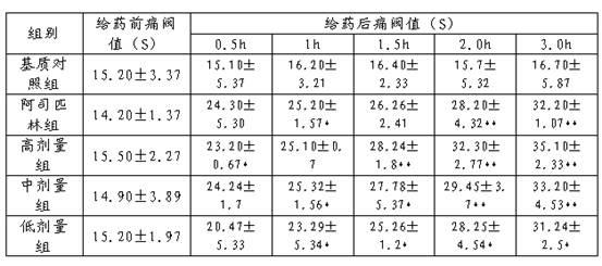 Chinese medicinal composition for treating pediatric rheumatoid arthritis and preparation method thereof