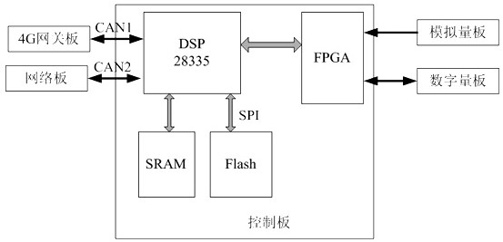 Auxiliary microcomputer measurement and control device with data storage and remote transmission expansion design