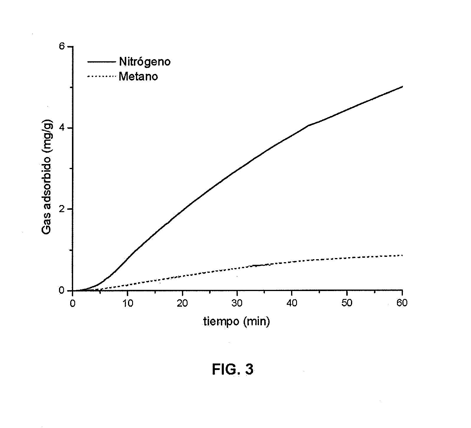 Use of a microporous crystalline material of zeolitic nature with rho structure in natural gas processing