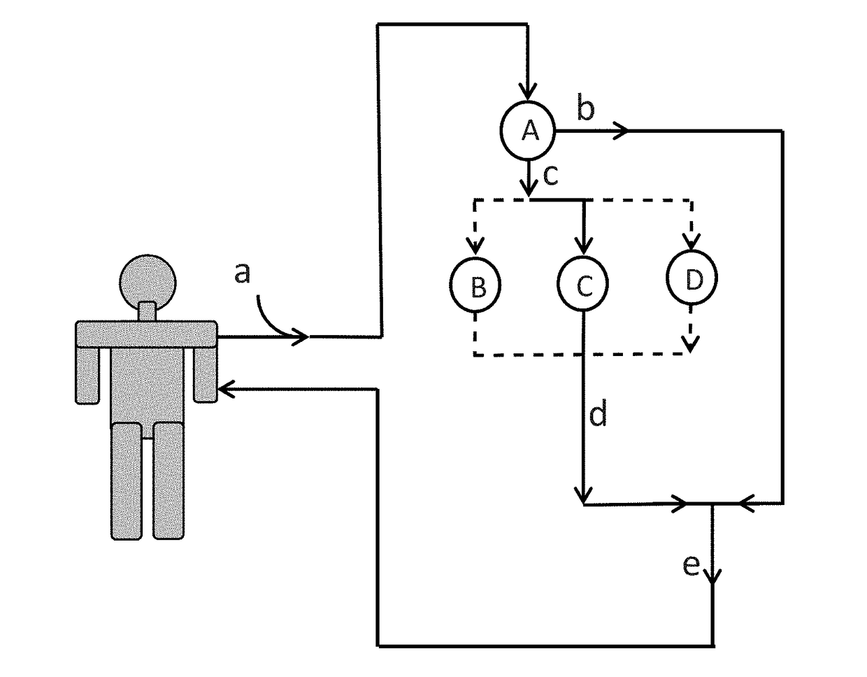 Immunoadsorption