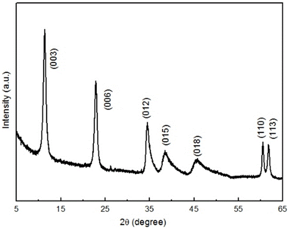 Preparation method of high-activity diesel hydrodesulfurization catalyst