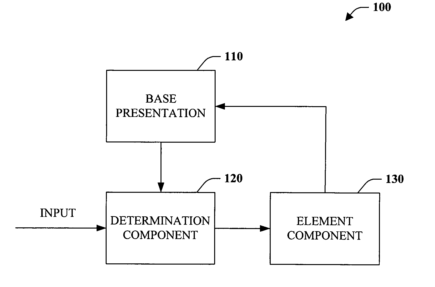 Presentation of automation data