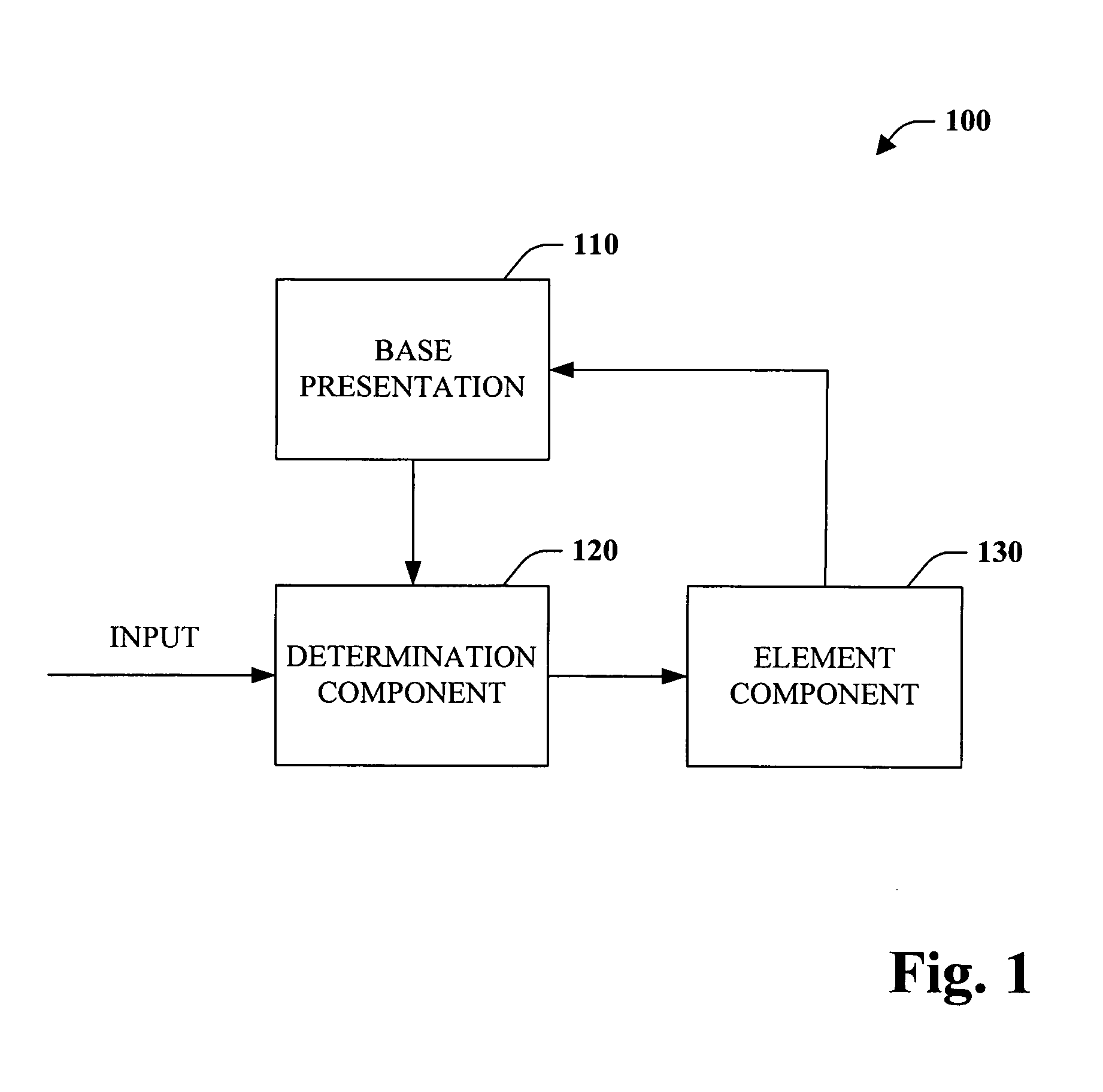 Presentation of automation data