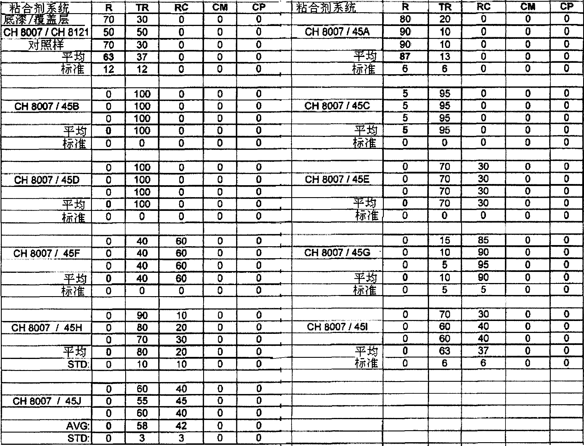 Adhesive composition, method for bonding to a metal surface and rubber to metal adhesive