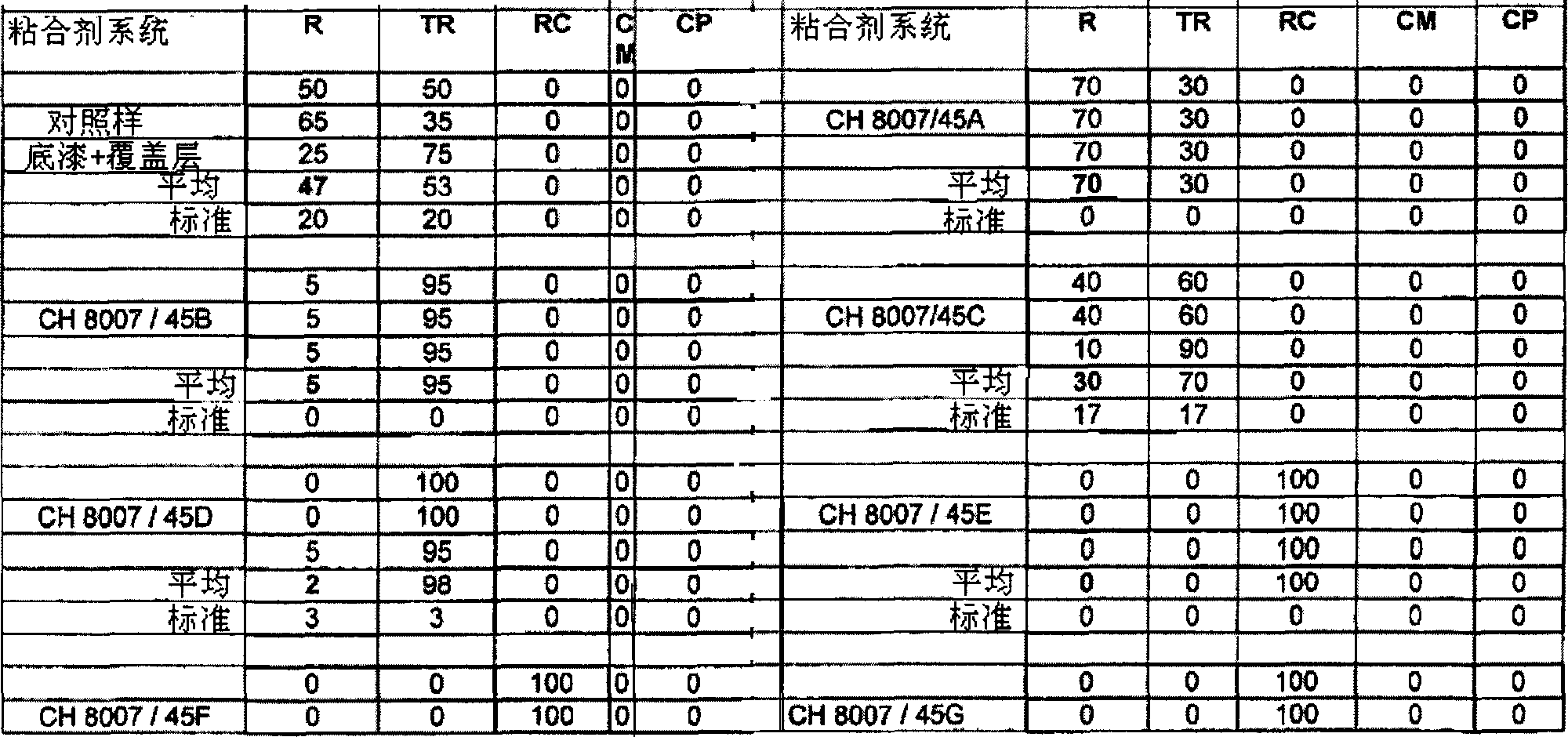 Adhesive composition, method for bonding to a metal surface and rubber to metal adhesive