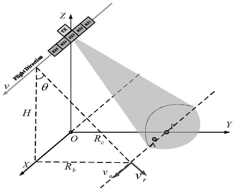 Deramp-STAP moving target detection method based on Radon transform