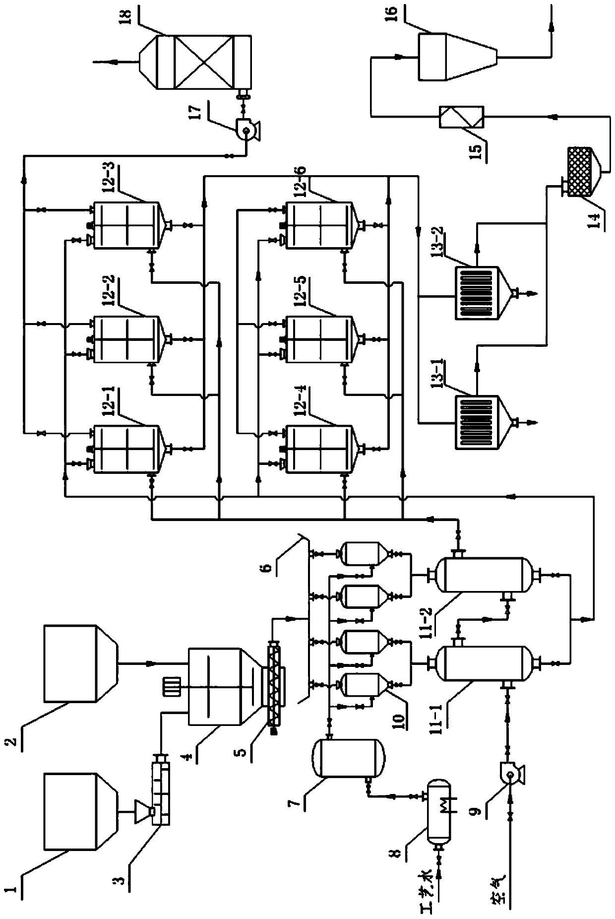 Method and device for preparing ecological cultivation substrate from urban waste