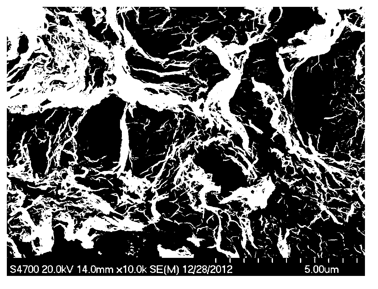 Method for preparing graphene through rapid heat treatment in air atmosphere