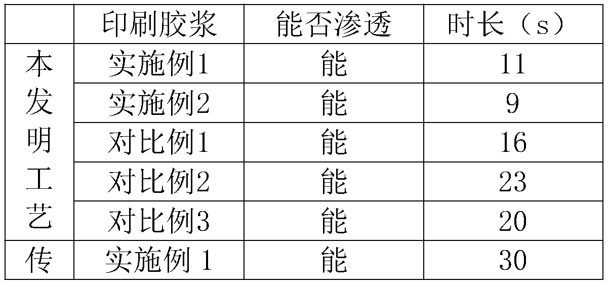 Production process of breathable printed fabric