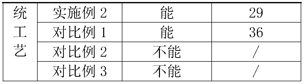 Production process of breathable printed fabric