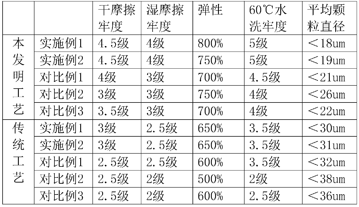 Production process of breathable printed fabric