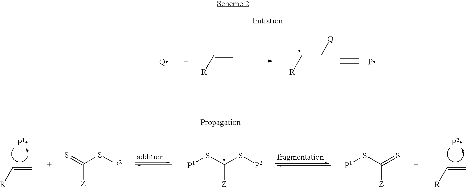 Controlled polymerization