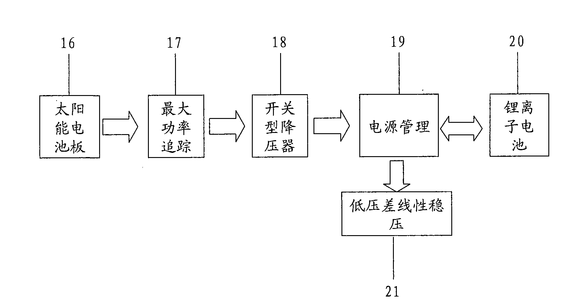 Radio acceleration strain temperature data collecting system based on solar energy