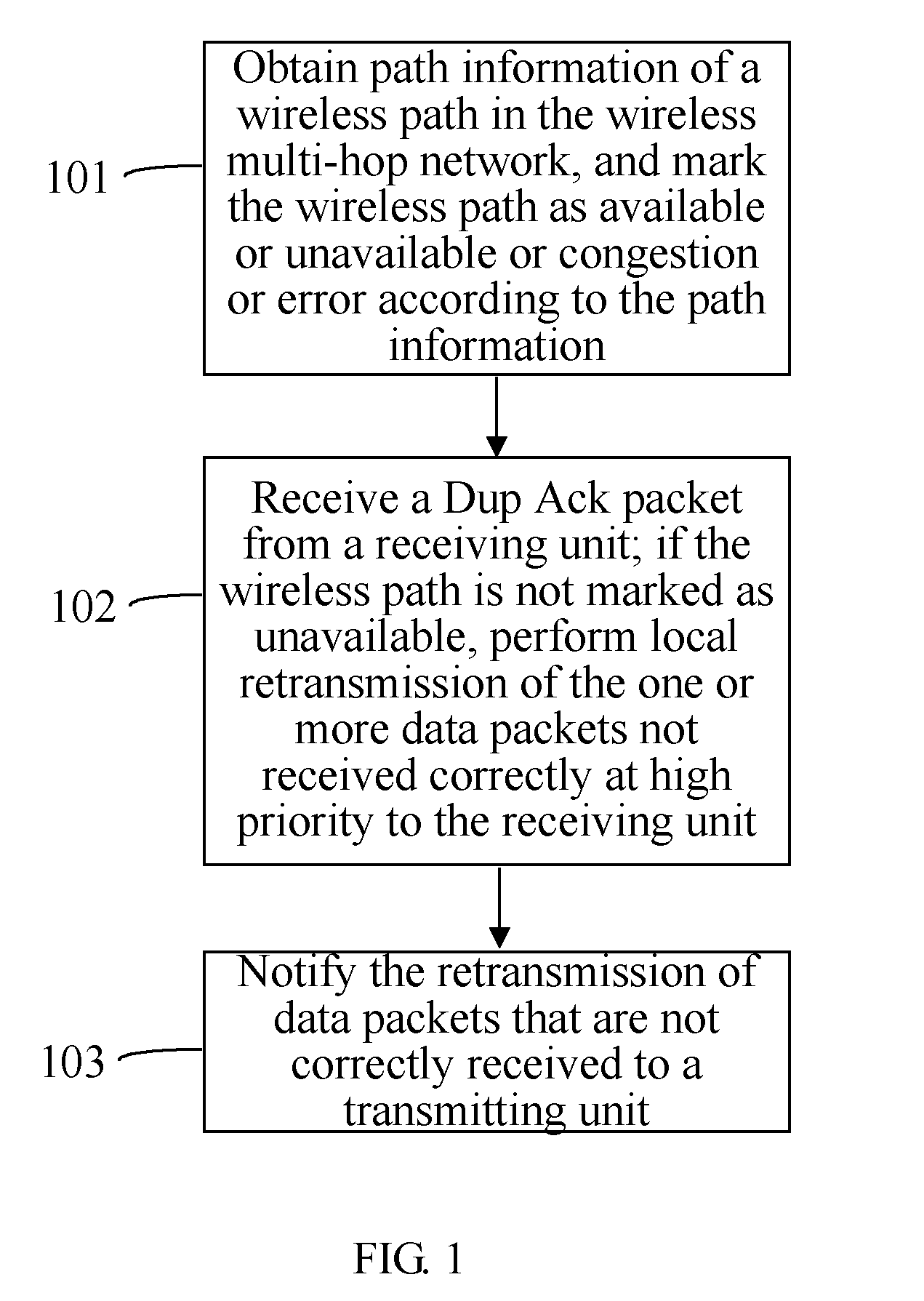 Method and apparatus for controlling congestion of wireless multi-hop network