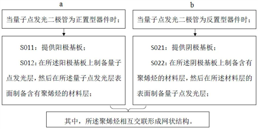 Quantum dot light-emitting diode and its preparation method